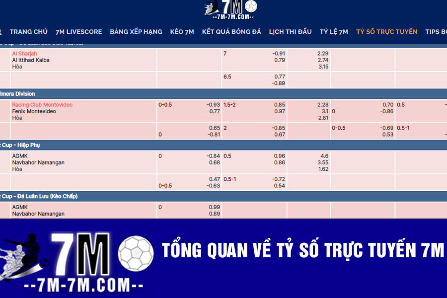 Tổng quan về Tỷ số trực tuyến 7m Tổng quan về Tỷ số trực tuyến 7m