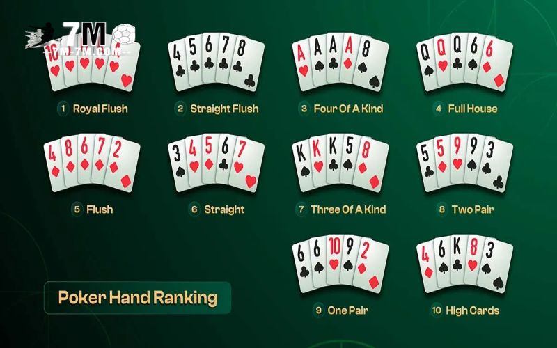 Các loại bài và cách tính điểm trong Poker Các loại bài và cách tính điểm trong Poker